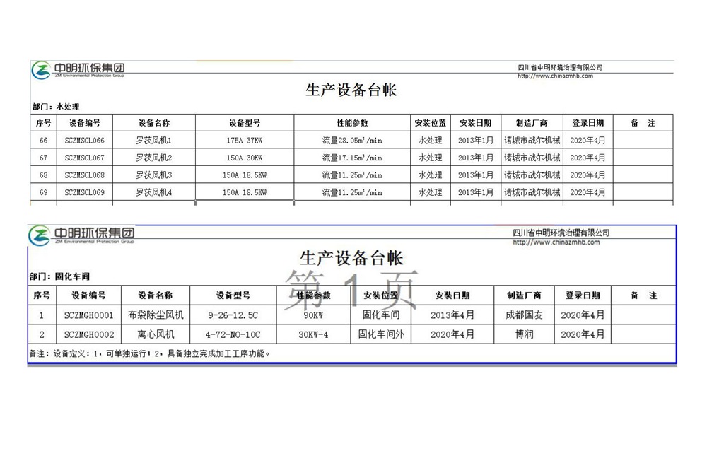 四川省中明环境治理有限公司环境信息公示 _页面_3