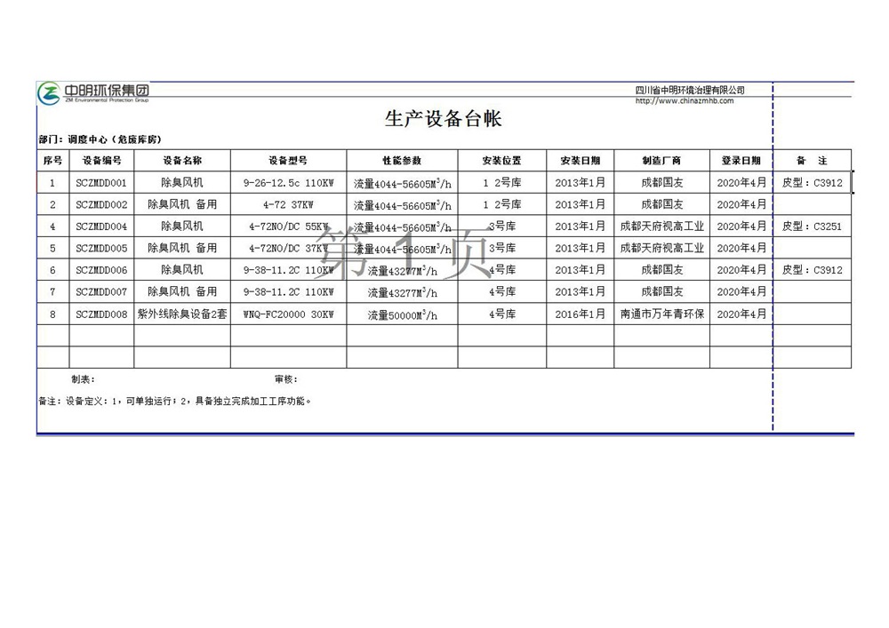 四川省中明环境治理有限公司环境信息公示 _页面_4