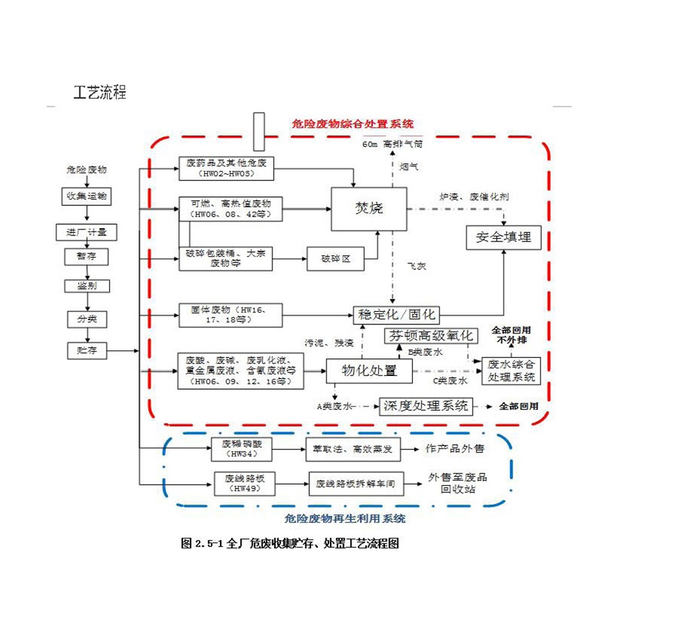 四川省中明环境治理有限公司环境信息公示 _页面_6